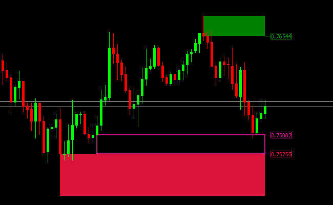 Download-Indicator-Supply-Demand