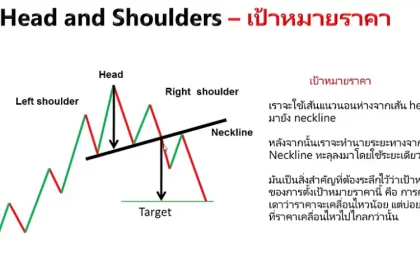แพทเทิร์นการกลับตัว