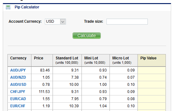 เครื่องคำนวณปิป - pip calculator - Investing com