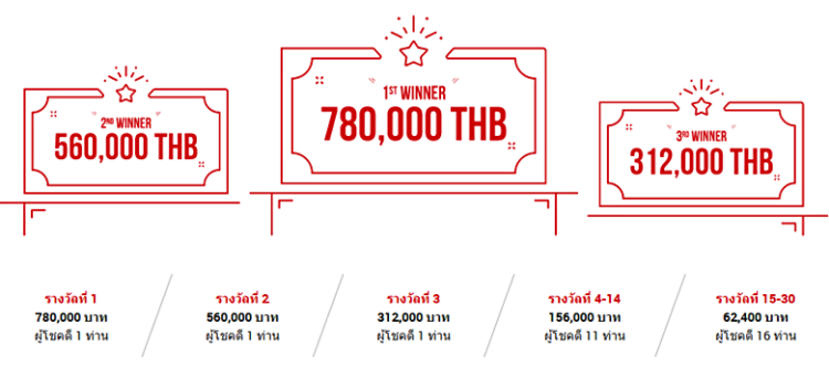 โปรโมชั่น ลอยกระทง 2020 - XM Global - แจกรางวัล 30 ท่าน