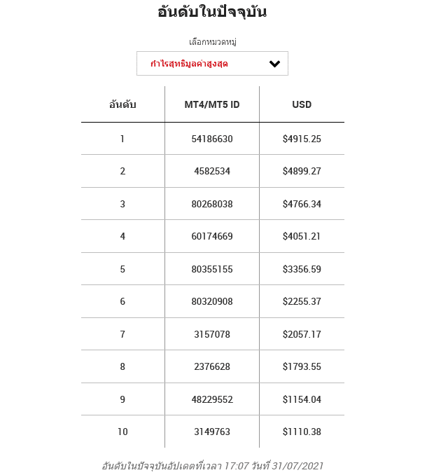 rank profit-31072564