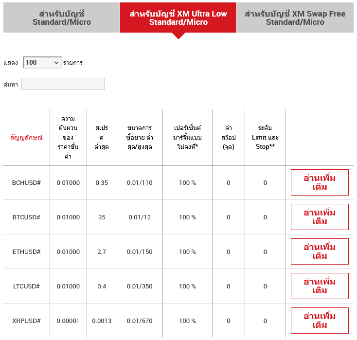 XM account XM Ultra low Standard and micro-สเปรดและเงื่อนไขการเทรดบิทคอยน์ XM บัญชี XM Ultra Low Standard/Micro
