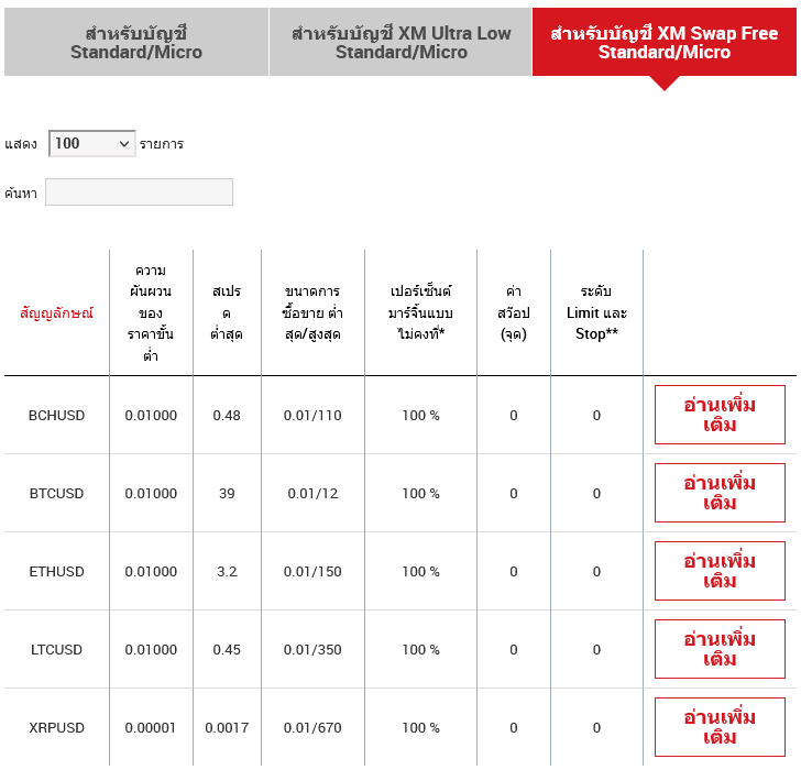 XM account XM Swap free Standard and micro-สเปรดและเงื่อนไขการเทรดบิทคอยน์ XM บัญชี XM Swap free Standard/Micro