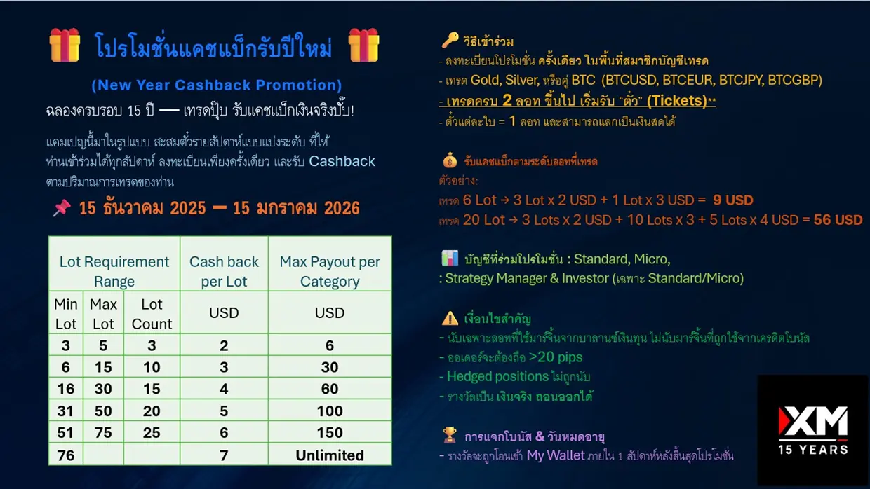 XM โปรโมชั่นแคชแบ็ก