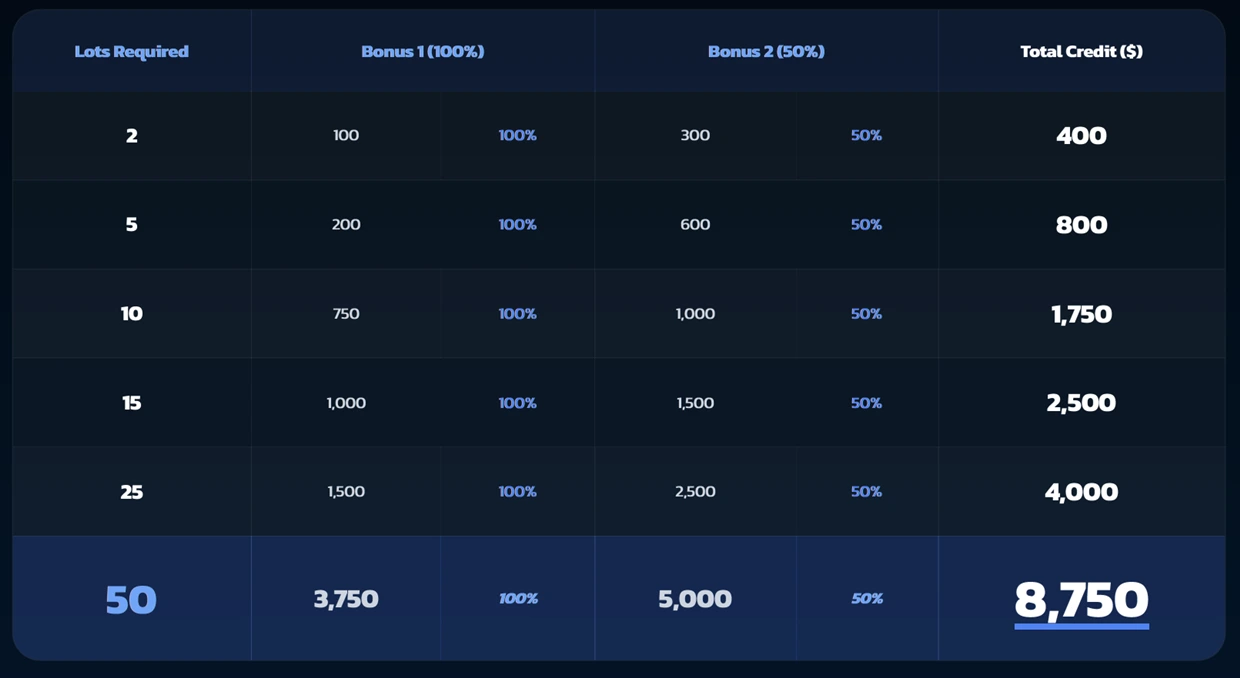 ตารางโบนัสเงินฝาก XM โปรโมชั่นตรุษจีน 2026