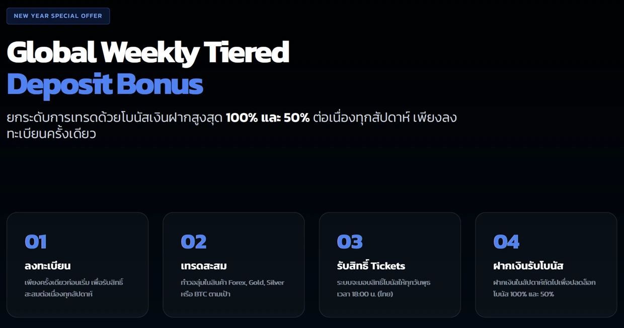 การเข้าร่วมโปรโมชั่นตรุษจีน 2026