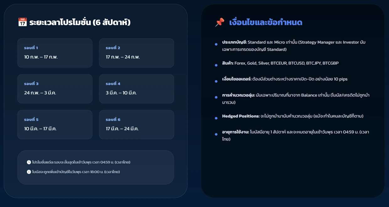 เงื่อนไขโบนัสตรุษจีน XM 2026